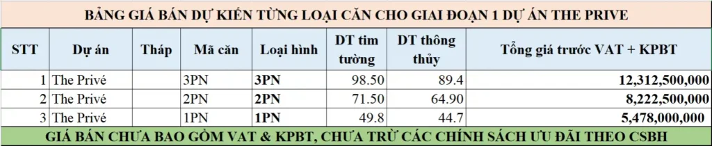 Công bố bảng giá giai đoạn 1